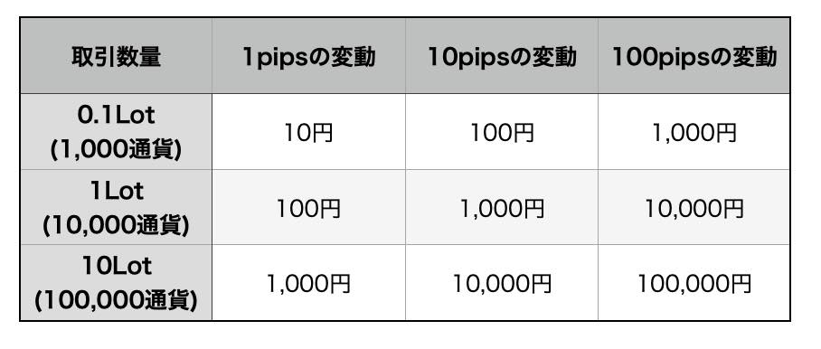 Fxでのロットとは ロットの適量を見つけて きちんとした資金管理を 後編 オレ的jin Fxブログ